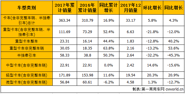 商用车市场3.png 商用车市场3.png