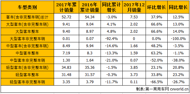 商用车市场4.png 商用车市场4.png