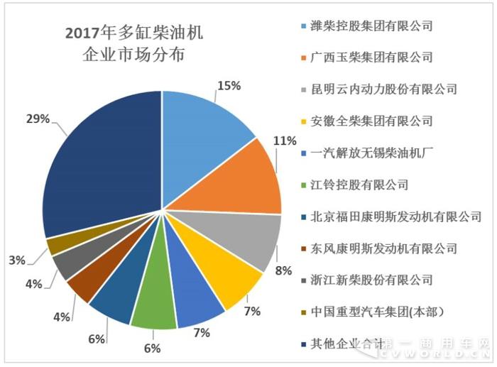 2017年内燃机行业小幅增长中存“隐忧”1.jpg 2017年内燃机行业小幅增长中存“隐忧”1.jpg