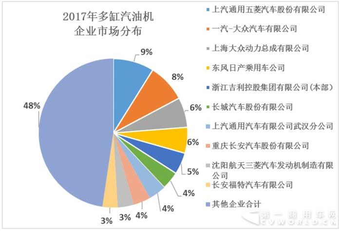 2017年内燃机行业小幅增长中存“隐忧”2.jpg 2017年内燃机行业小幅增长中存“隐忧”2.jpg