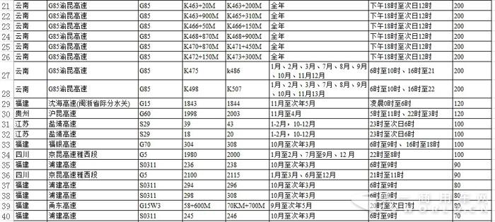 公安部公布2955处团雾高发高速!具体路段、时段都在这里2.jpg