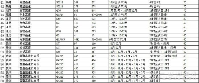 公安部公布2955处团雾高发高速!具体路段、时段都在这里3.jpg