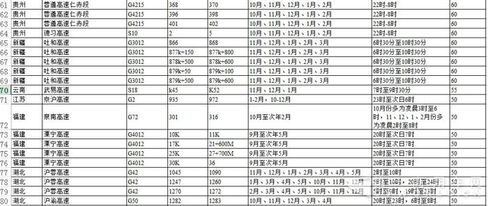 公安部公布2955处团雾高发高速!具体路段、时段都在这里4.jpg