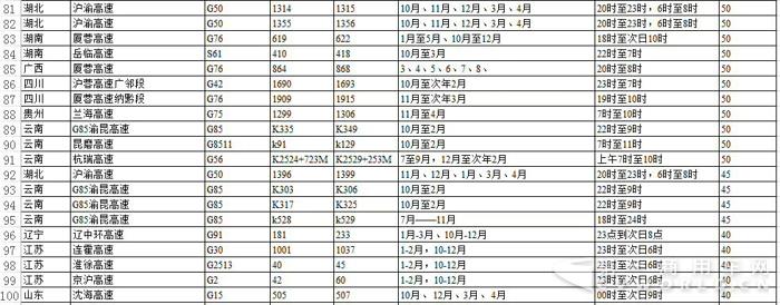 公安部公布2955处团雾高发高速!具体路段、时段都在这里5.jpg