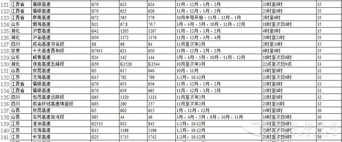 公安部公布2955处团雾高发高速!具体路段、时段都在这里7.jpg