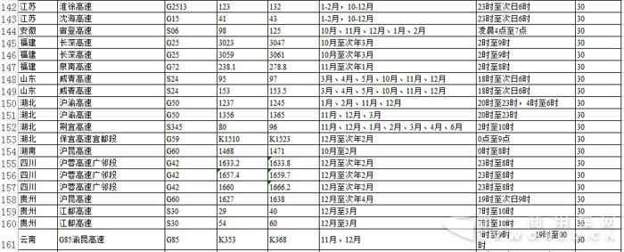 公安部公布2955处团雾高发高速!具体路段、时段都在这里8.jpg