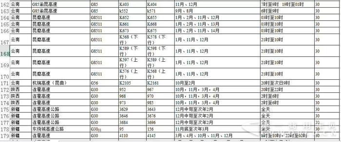 公安部公布2955处团雾高发高速!具体路段、时段都在这里9.jpg