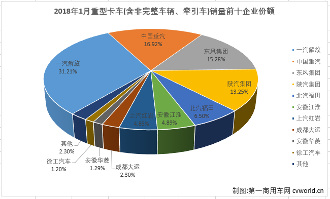 重卡排3.png 重卡排3.png