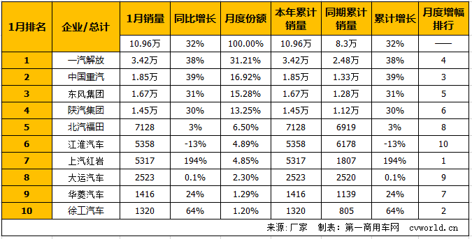 重卡排2.png 重卡排2.png