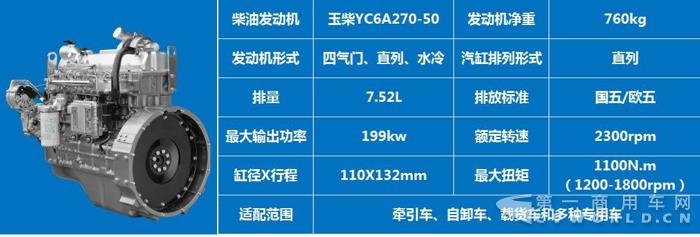 看玉柴YC6A动力如何叱咤准重卡市场!.jpg