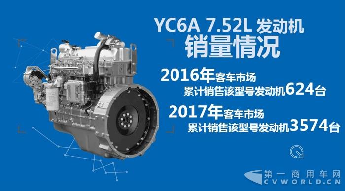 看玉柴YC6A动力如何叱咤准重卡市场!9.jpg