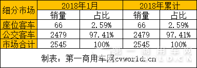 细分车型.png 细分车型.png