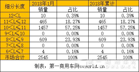 细分长度.png 细分长度.png