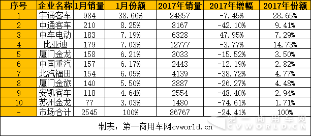 新能源客车.png 新能源客车.png