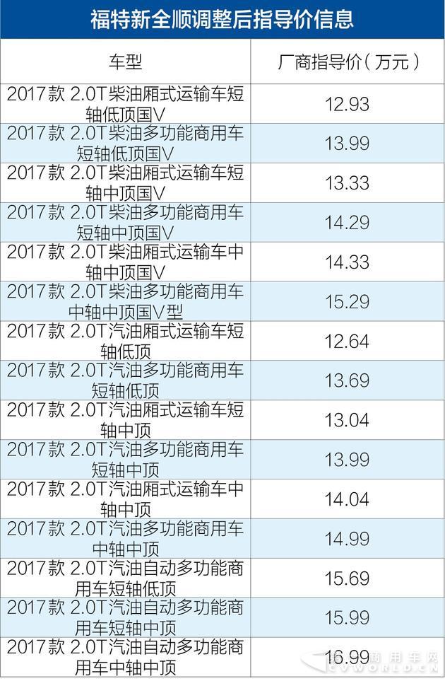调价.jpg 调价.jpg