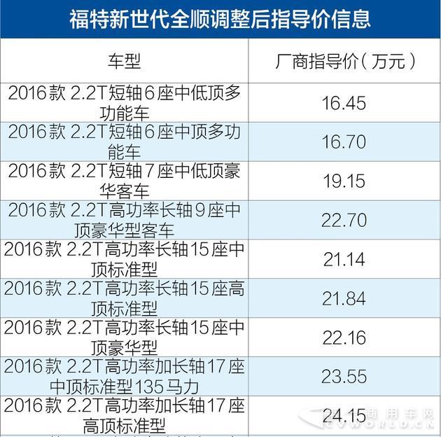 调价2.jpg 调价2.jpg