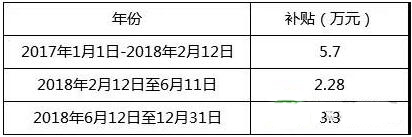 补贴额度.jpg 补贴额度.jpg