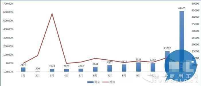 大批量客车公告作废在即,车企已被迫对中层干部“动刀”4.jpg 大批量客车公告作废在即,车企已被迫对中层干部“动刀”4.jpg