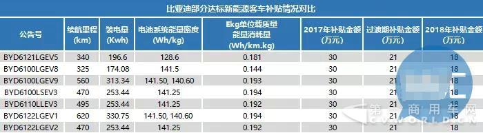 大批量客车公告作废在即,车企已被迫对中层干部“动刀”.jpg 大批量客车公告作废在即,车企已被迫对中层干部“动刀”.jpg