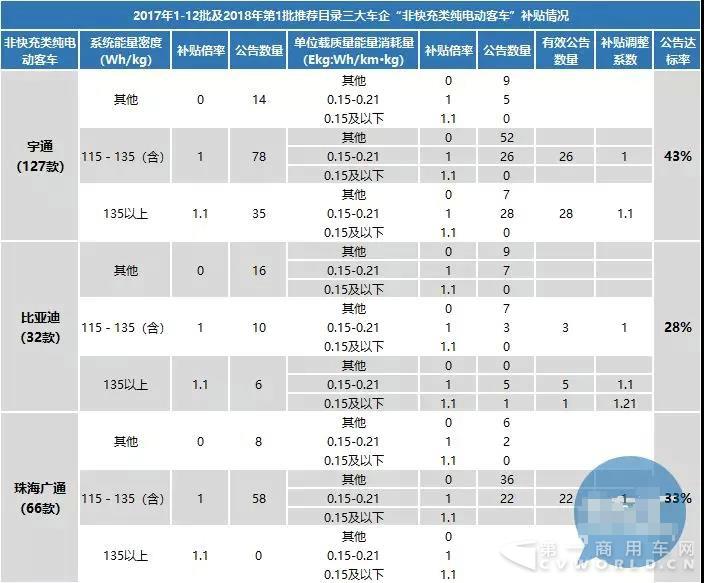 大批量客车公告作废在即,车企已被迫对中层干部“动刀”1.jpg 大批量客车公告作废在即,车企已被迫对中层干部“动刀”1.jpg
