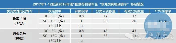 大批量客车公告作废在即,车企已被迫对中层干部“动刀”3.jpg 大批量客车公告作废在即,车企已被迫对中层干部“动刀”3.jpg