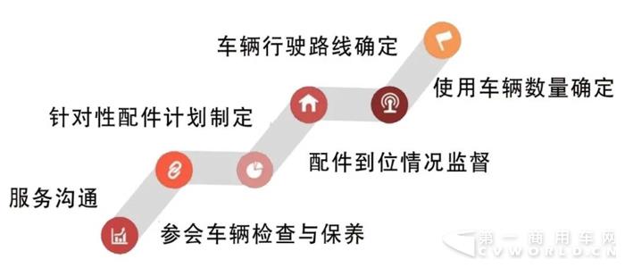 玉柴为保障全国两会用车开足马力.jpg4.jpg 玉柴为保障全国两会用车开足马力.jpg4.jpg