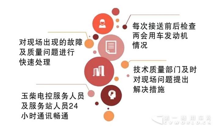 玉柴为保障全国两会用车开足马力2.jpg 玉柴为保障全国两会用车开足马力2.jpg