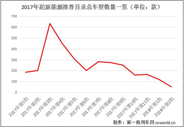 车型数量.jpg 车型数量.jpg