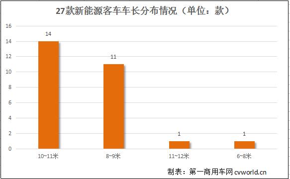 车长.jpg 车长.jpg