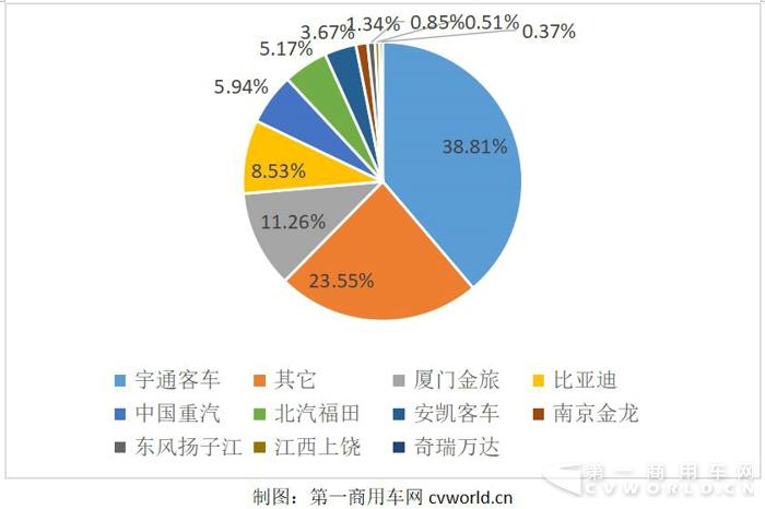 份额.jpg 份额.jpg