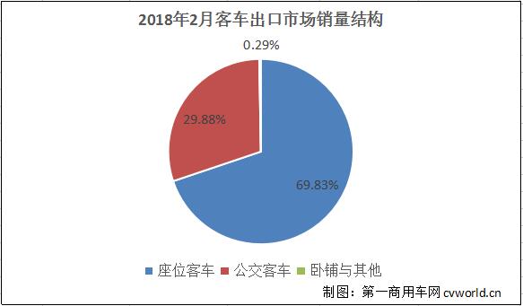 销量结构.jpg 销量结构.jpg