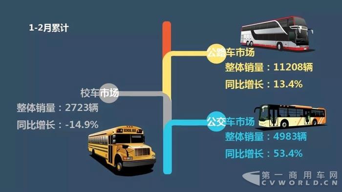 中国客车企业2018年2月销售业绩排行榜1.jpg