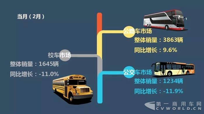 中国客车企业2018年2月销售业绩排行榜3.jpg