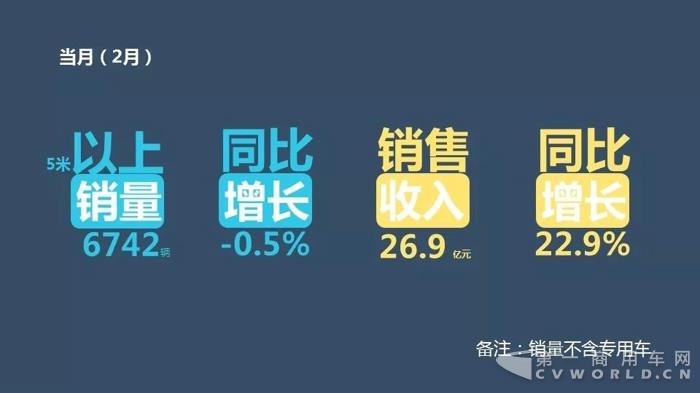 中国客车企业2018年2月销售业绩排行榜2.jpg