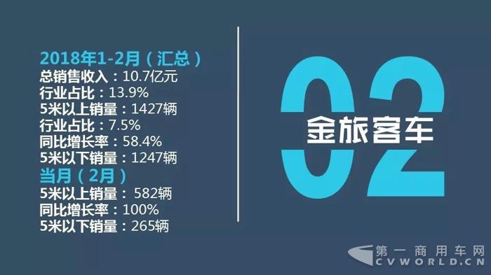 中国客车企业2018年2月销售业绩排行榜6.jpg