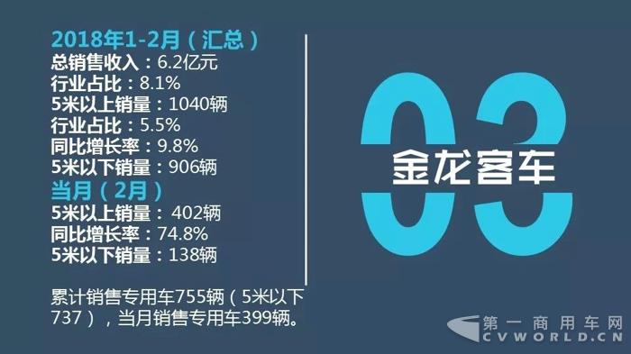 中国客车企业2018年2月销售业绩排行榜7.jpg