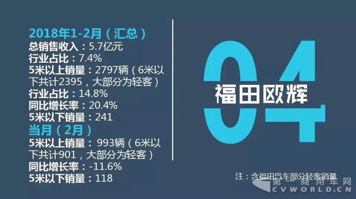 中国客车企业2018年2月销售业绩排行榜8.jpg