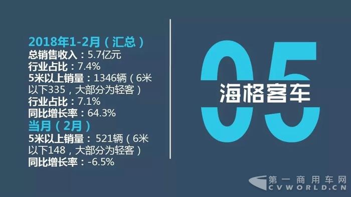 中国客车企业2018年2月销售业绩排行榜9.jpg