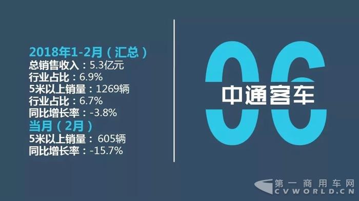 中国客车企业2018年2月销售业绩排行榜10.jpg
