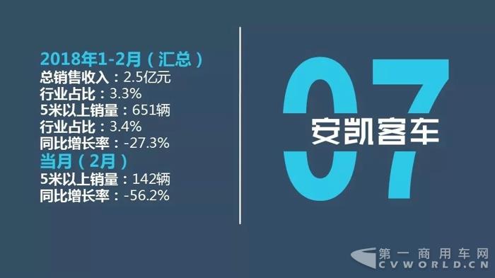 中国客车企业2018年2月销售业绩排行榜11.jpg