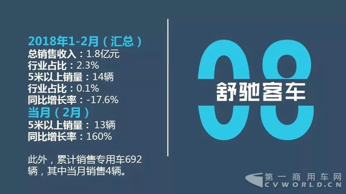 中国客车企业2018年2月销售业绩排行榜12.jpg