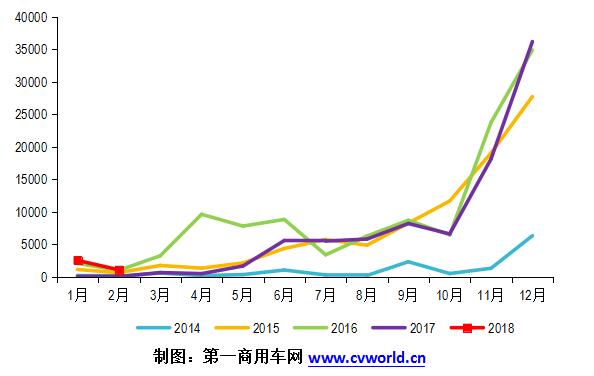 2014-2018年纯电动客车市场月度走势图.jpg 2014-2018年纯电动客车市场月度走势图.jpg