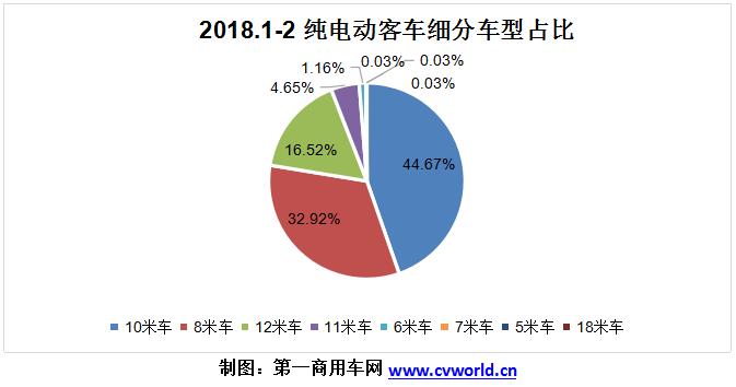 2018年1-2月纯电动客车企业市场份额一览.jpg 2018年1-2月纯电动客车企业市场份额一览.jpg