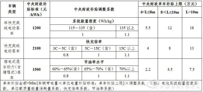 新能源客车.jpg 新能源客车.jpg