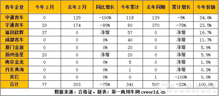 产量.jpg 产量.jpg