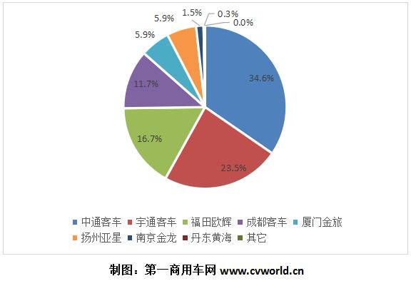 份额.jpg 份额.jpg
