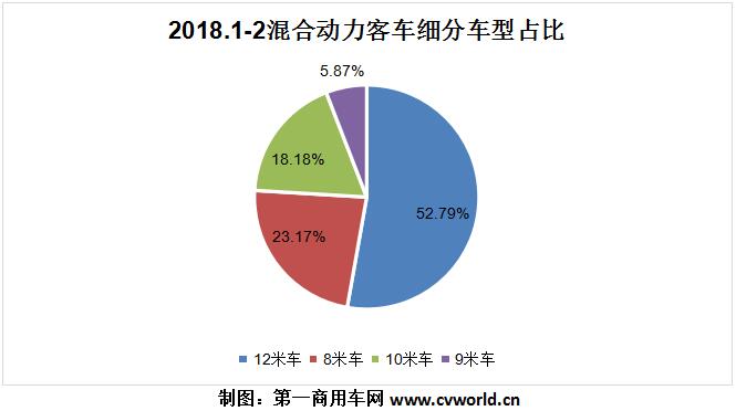 混合动力.jpg 混合动力.jpg