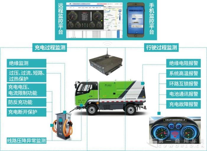 宇通重工纯电动环卫车 助力建设美丽中国1.jpg 宇通重工纯电动环卫车 助力建设美丽中国1.jpg