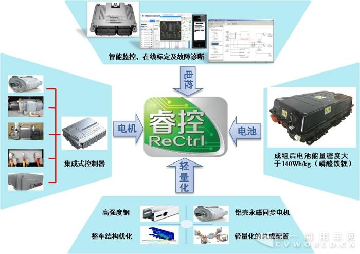 宇通重工纯电动环卫车 助力建设美丽中国2.jpg 宇通重工纯电动环卫车 助力建设美丽中国2.jpg