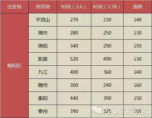 货运行业陷入窘境,卡车人的春天在哪里?.jpg 货运行业陷入窘境,卡车人的春天在哪里?.jpg